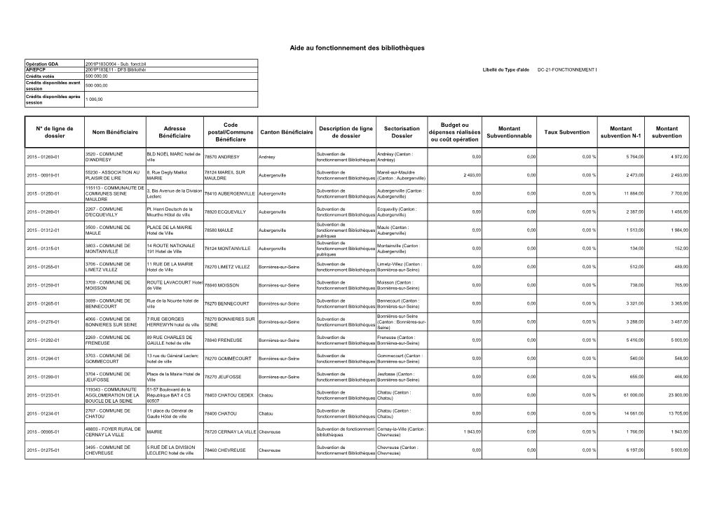 Aide Au Fonctionnement Des Bibliothèques