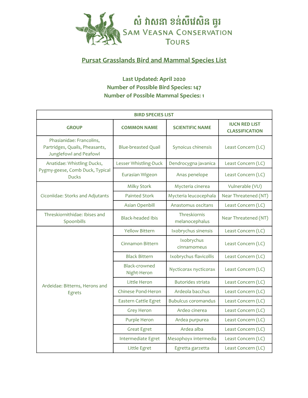 Pursat Grasslands Bird and Mammal Species List