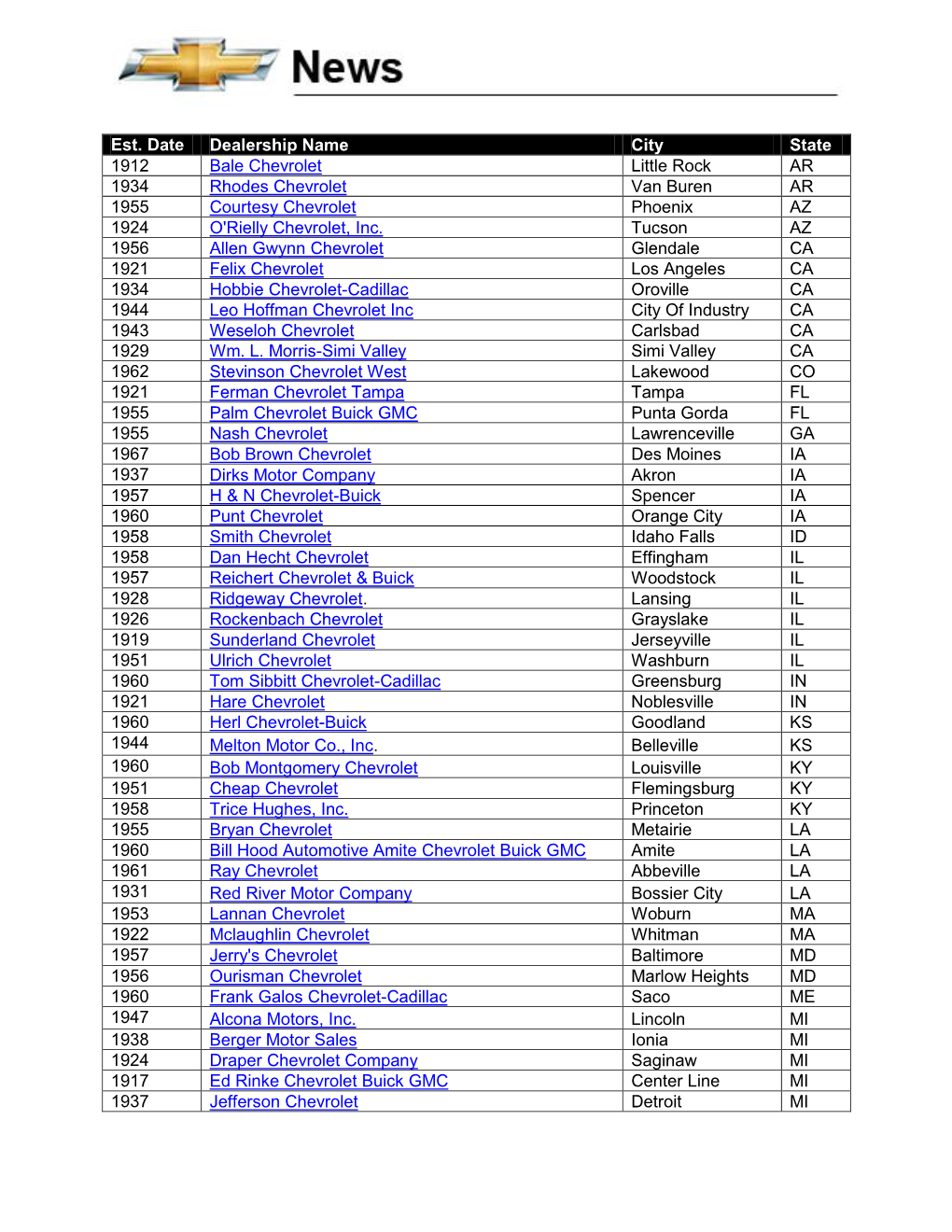 Est. Date Dealership Name City State 1912 Bale Chevrolet Little Rock AR 1934 Rhodes Chevrolet Van Buren AR 1955 Courtesy Chevrol