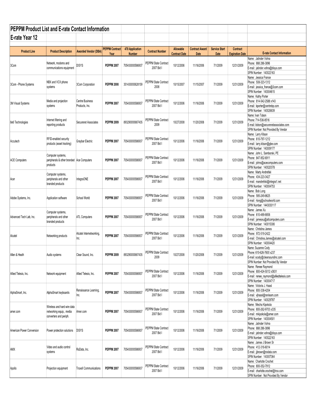 PEPPM 2009 Product List and E-Rate Contact Information