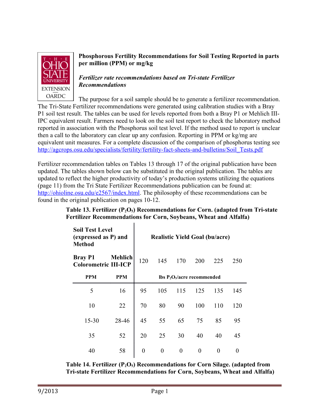 Phosphorous Fertility Recommendations for Soil Testing Reported in Parts Per Million (PPM)