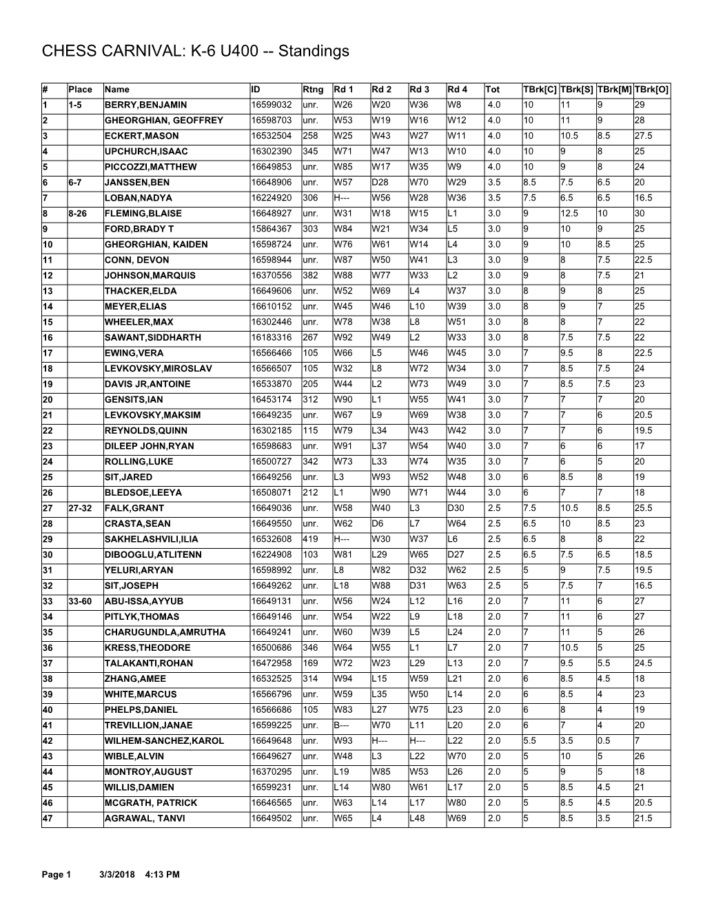 K-6 U400 -- Standings