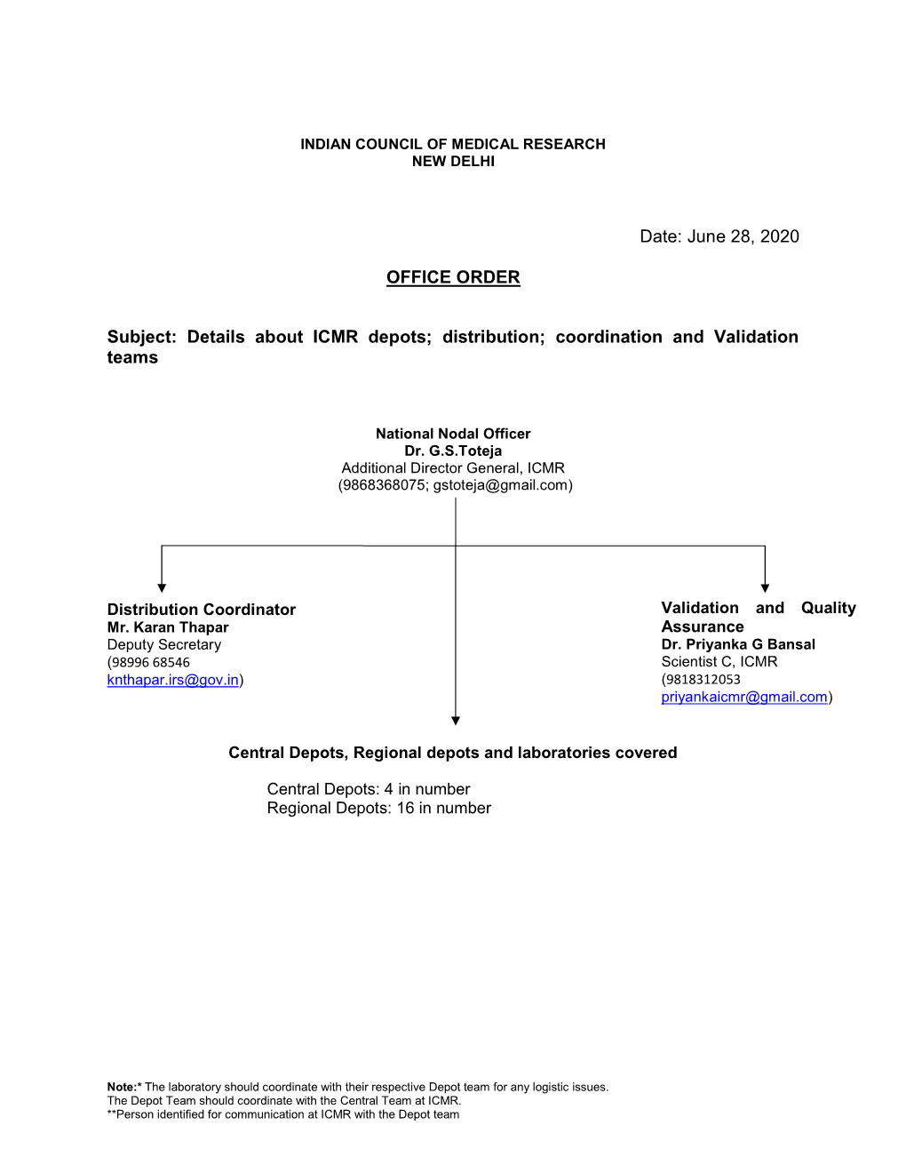 Date: June 28, 2020 OFFICE ORDER Subject: Details About ICMR Depots