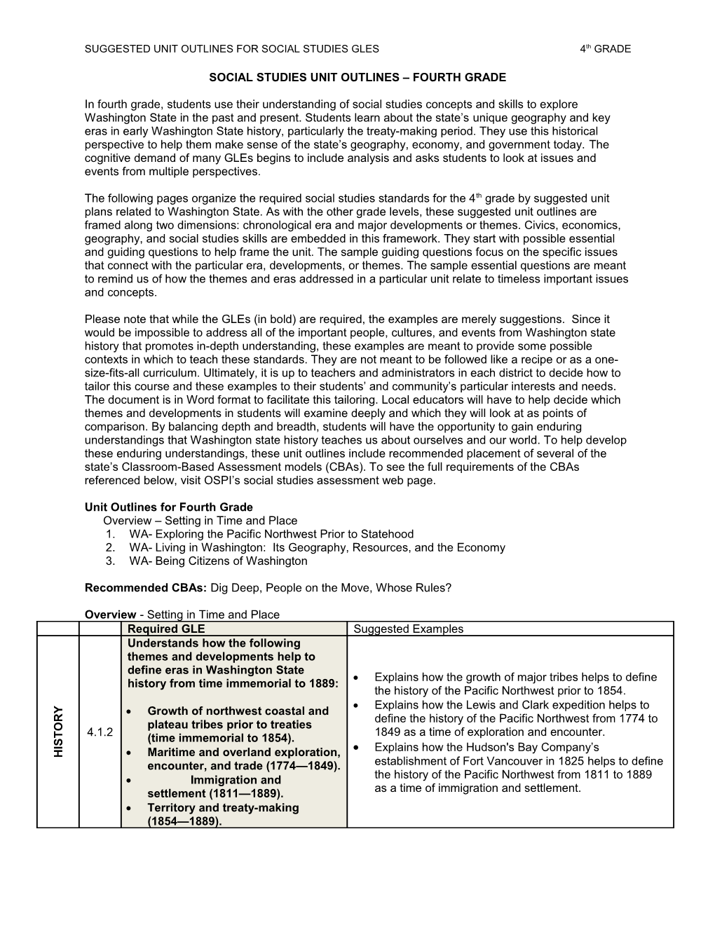 SUGGESTED UNIT OUTLINES for SOCIAL STUDIES GLES 4Th GRADE