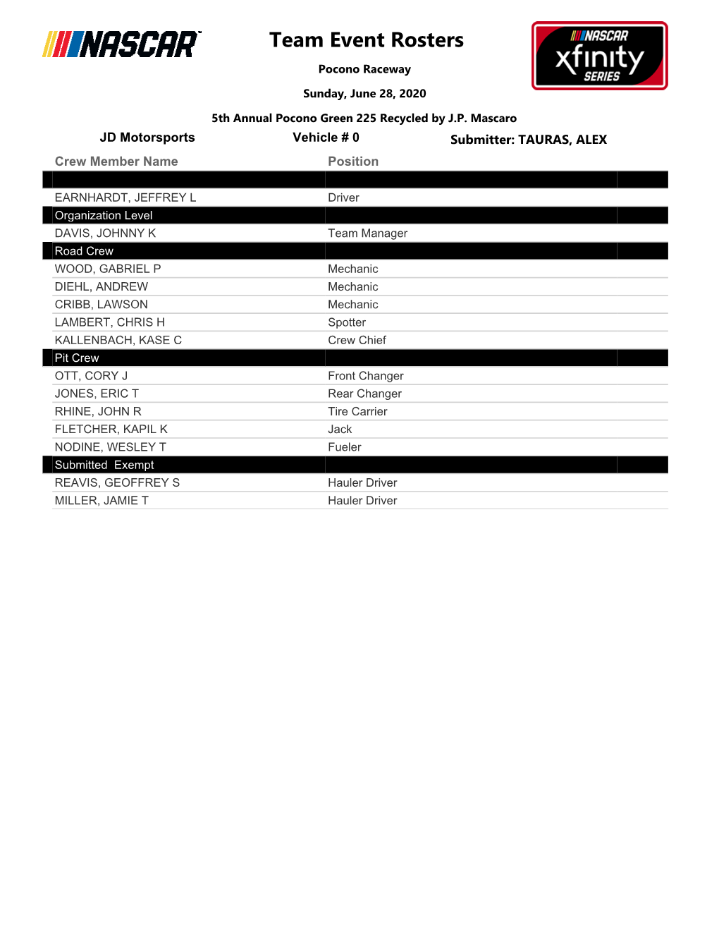 Crew Rosters