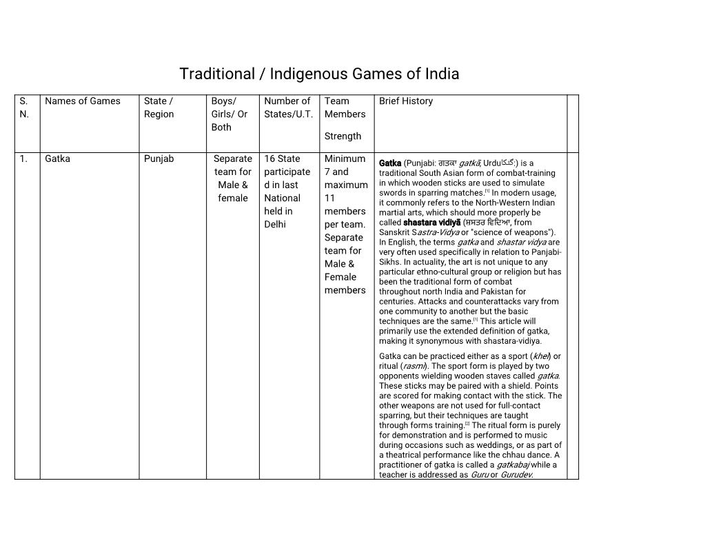 Traditional / Indigenous Games of India