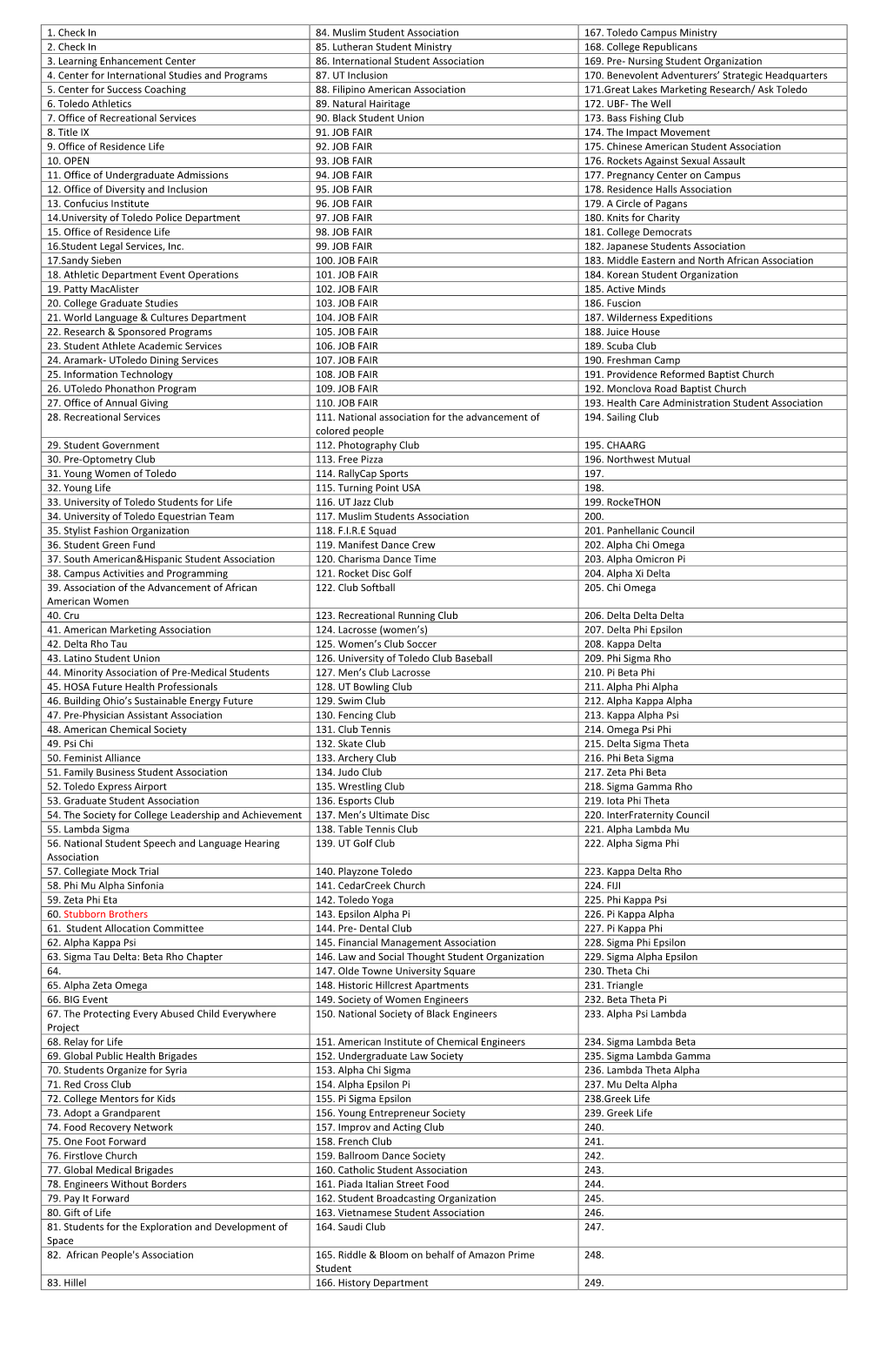 1. Check in 84. Muslim Student Association 167. Toledo Campus Ministry 2