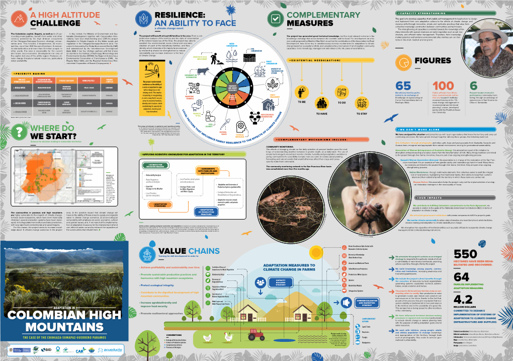 THE CASE of the CHINGAZA-SUMAPAZ-GUERRERO PARAMOS Family Level for Sustainable Such As Photography