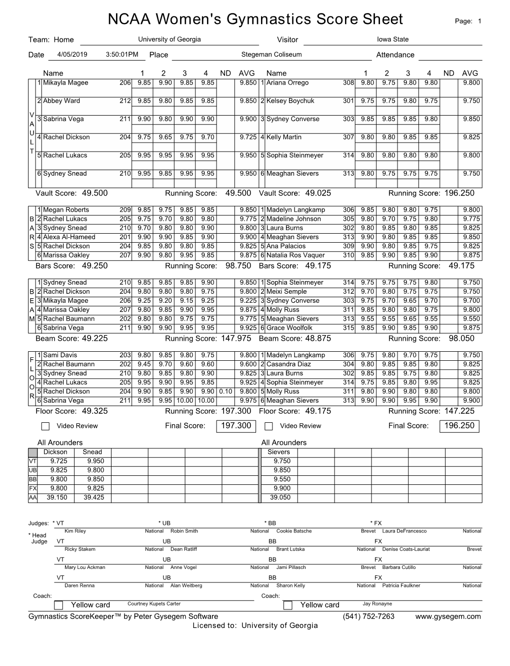 NCAA Women's Gymnastics Score Sheet Page: 1