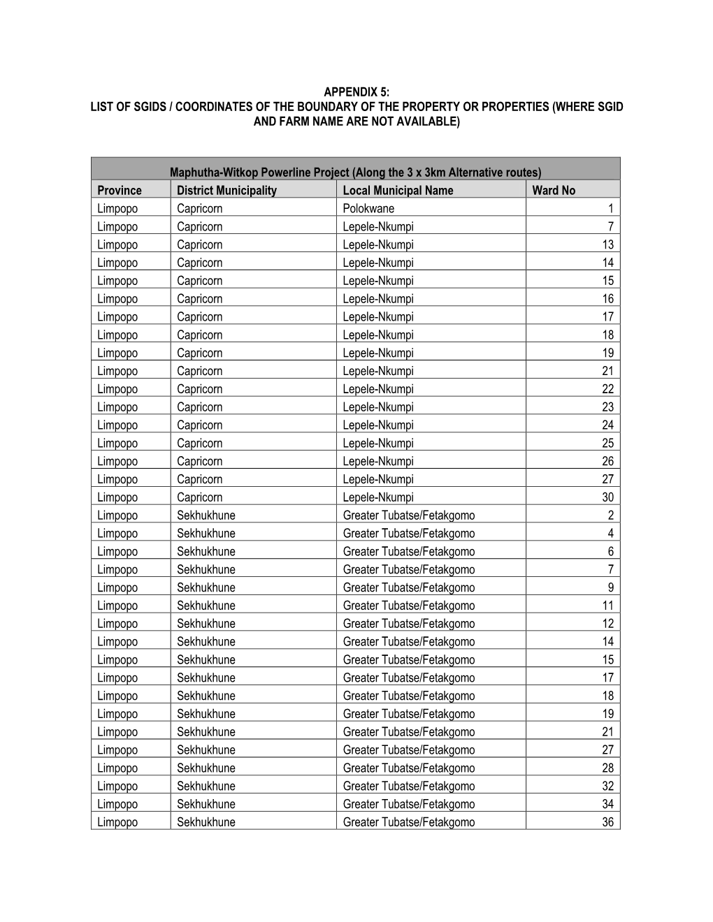 Appendix 5: List of Sgids / Coordinates of the Boundary of the Property Or Properties (Where Sgid and Farm Name Are Not Available)