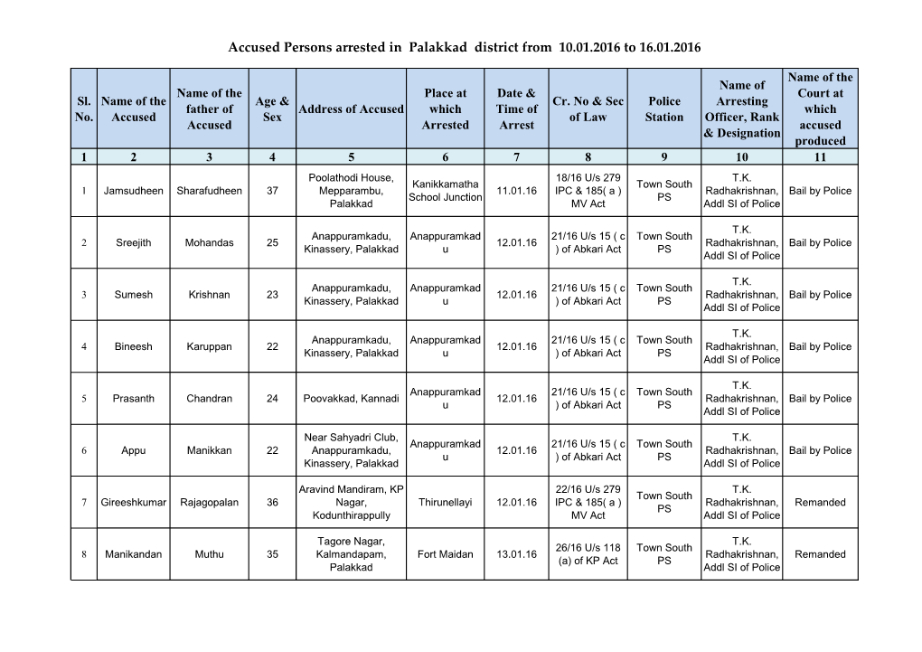 Accused Persons Arrested in Palakkad District from 10.01.2016 to 16.01.2016
