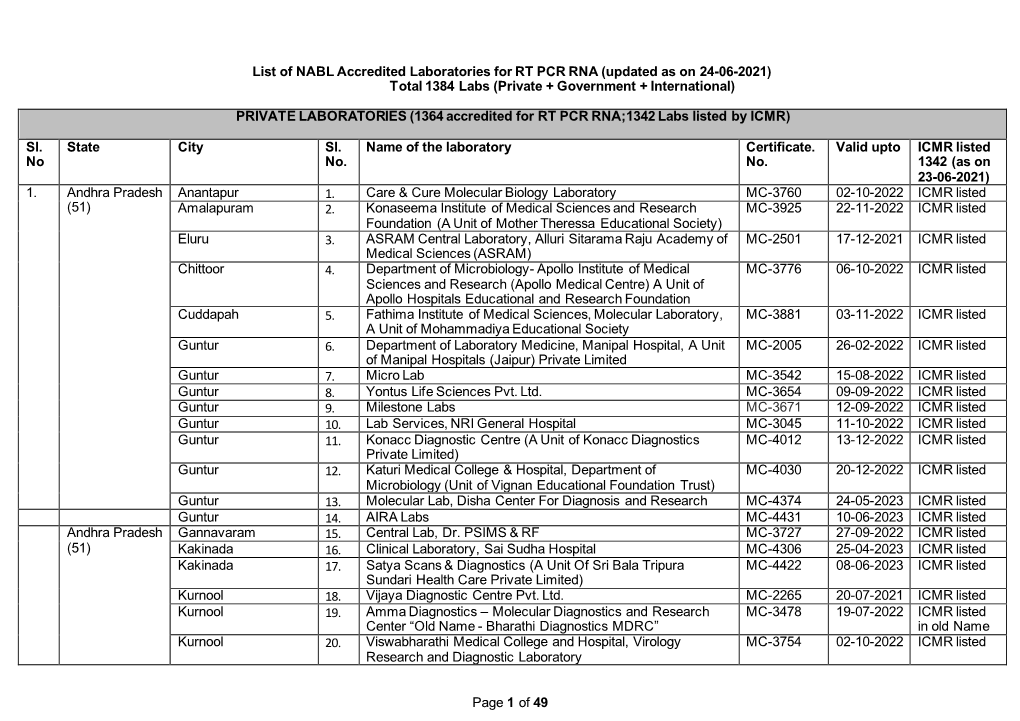 Page 1 of 49 List of NABL Accredited Laboratories for RT PCR RNA