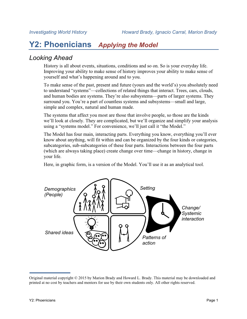 Y2: Phoenicians Applying the Model Looking Ahead History Is All About Events, Situations, Conditions and So On