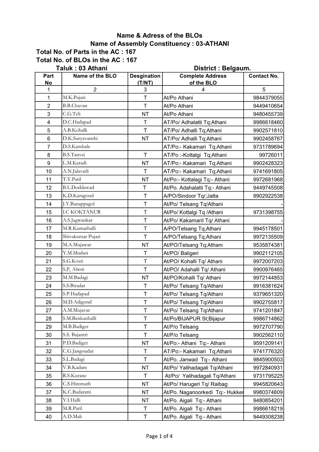 167 Name & Adress of the Blos Name of Assembly Constituency