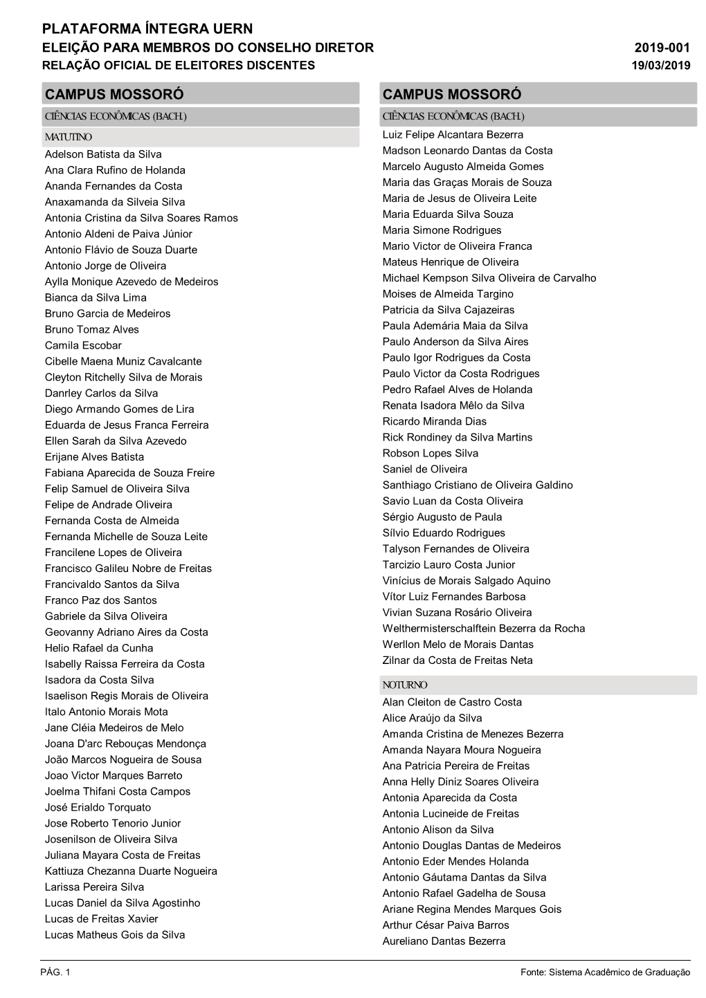 Relação Oficial De Eleitores Discentes 19/03/2019