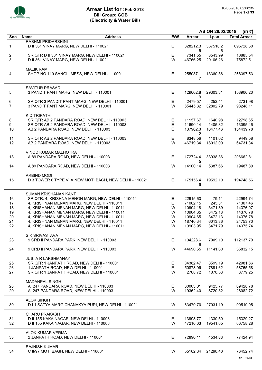 Arrear List for :Feb-2018 16-03-2018 02:08:35 Page 1 of 33 Bill Group: GOB (Electricity & Water Bill)