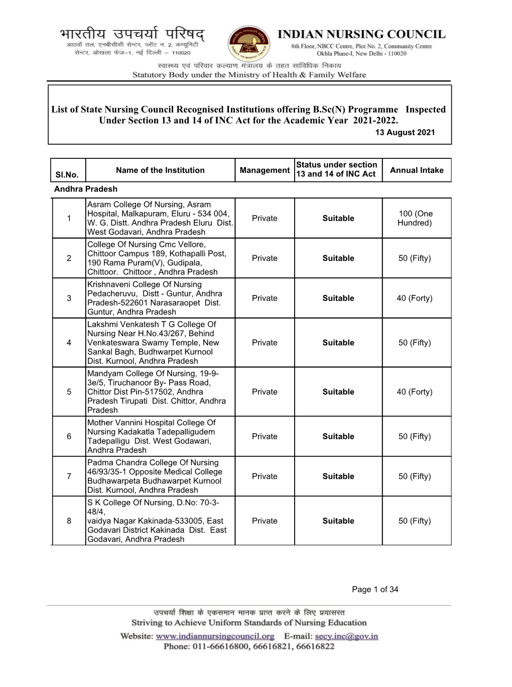 List of B.Sc Nursing Institute for the Year 2021-22 (13 August 2021 )