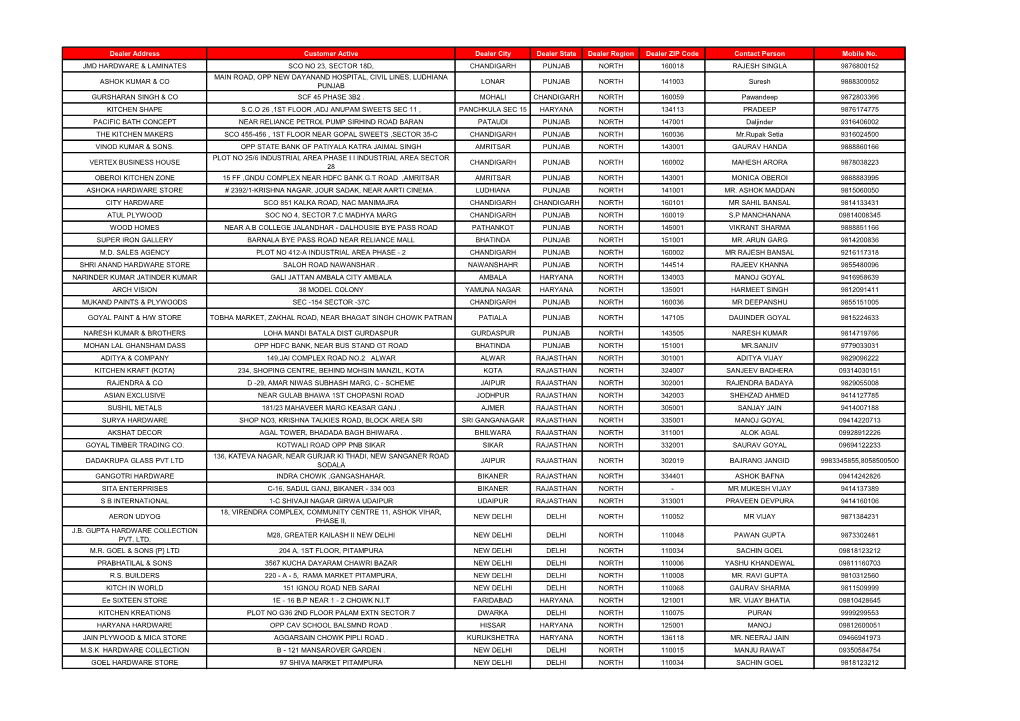 Dealer Address Customer Active Dealer City Dealer State Dealer Region Dealer ZIP Code Contact Person Mobile No. JMD HARDWARE &Am