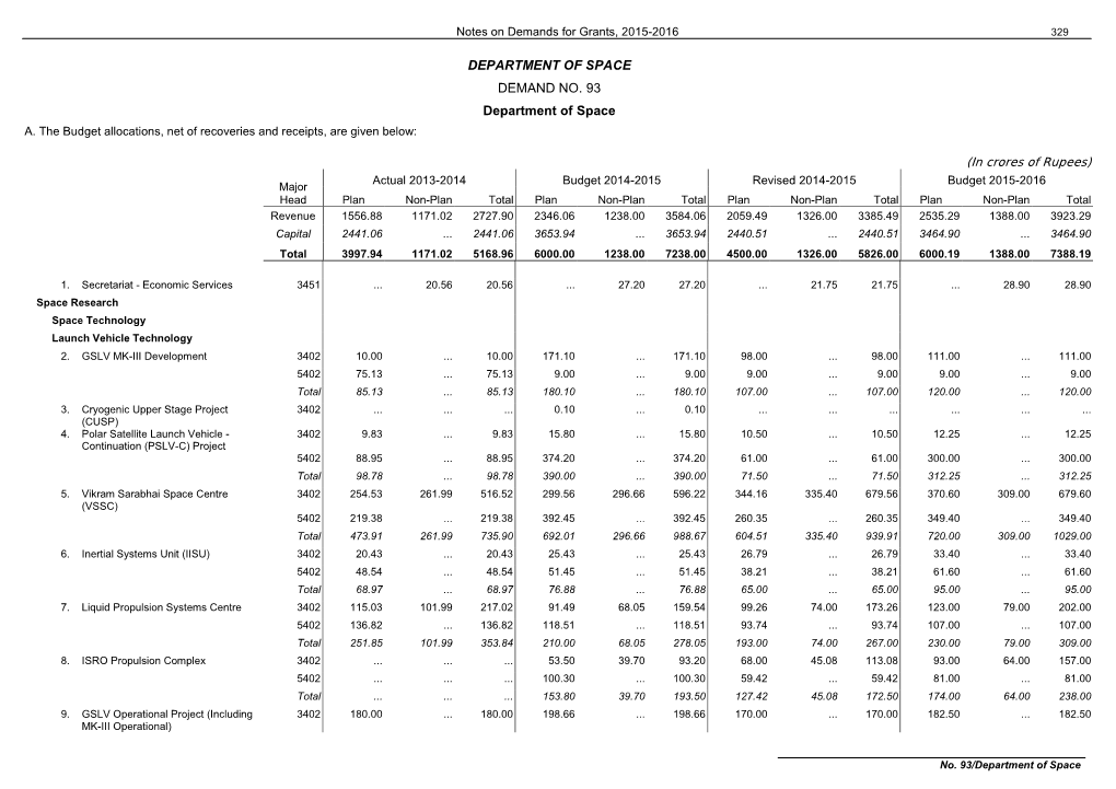 329 No. 93/Department of Space