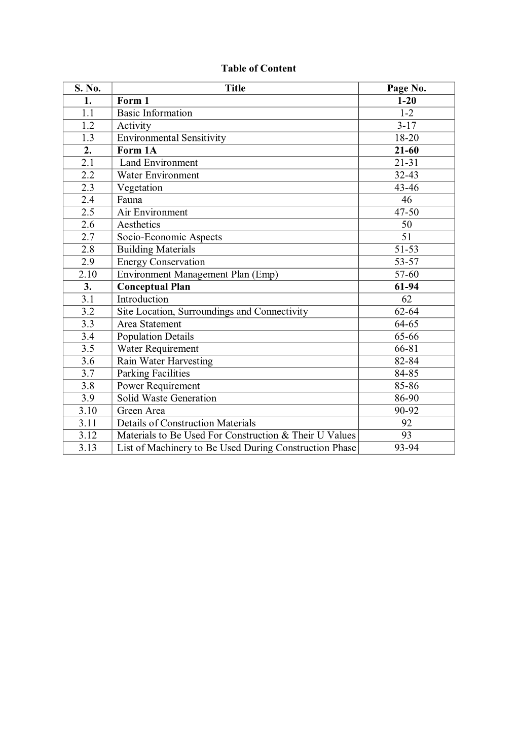 Table of Content S. No. Title Page No. 1. Form 1 1-20 1.1 Basic