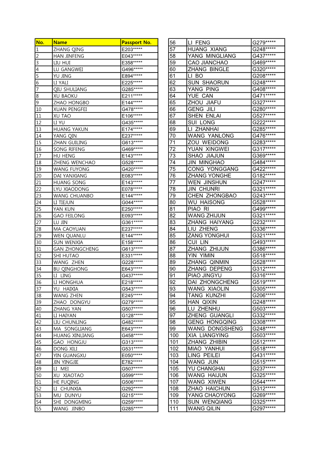 56 Li Feng G279***** 57 Huang Xiang G248***** 58 Yang