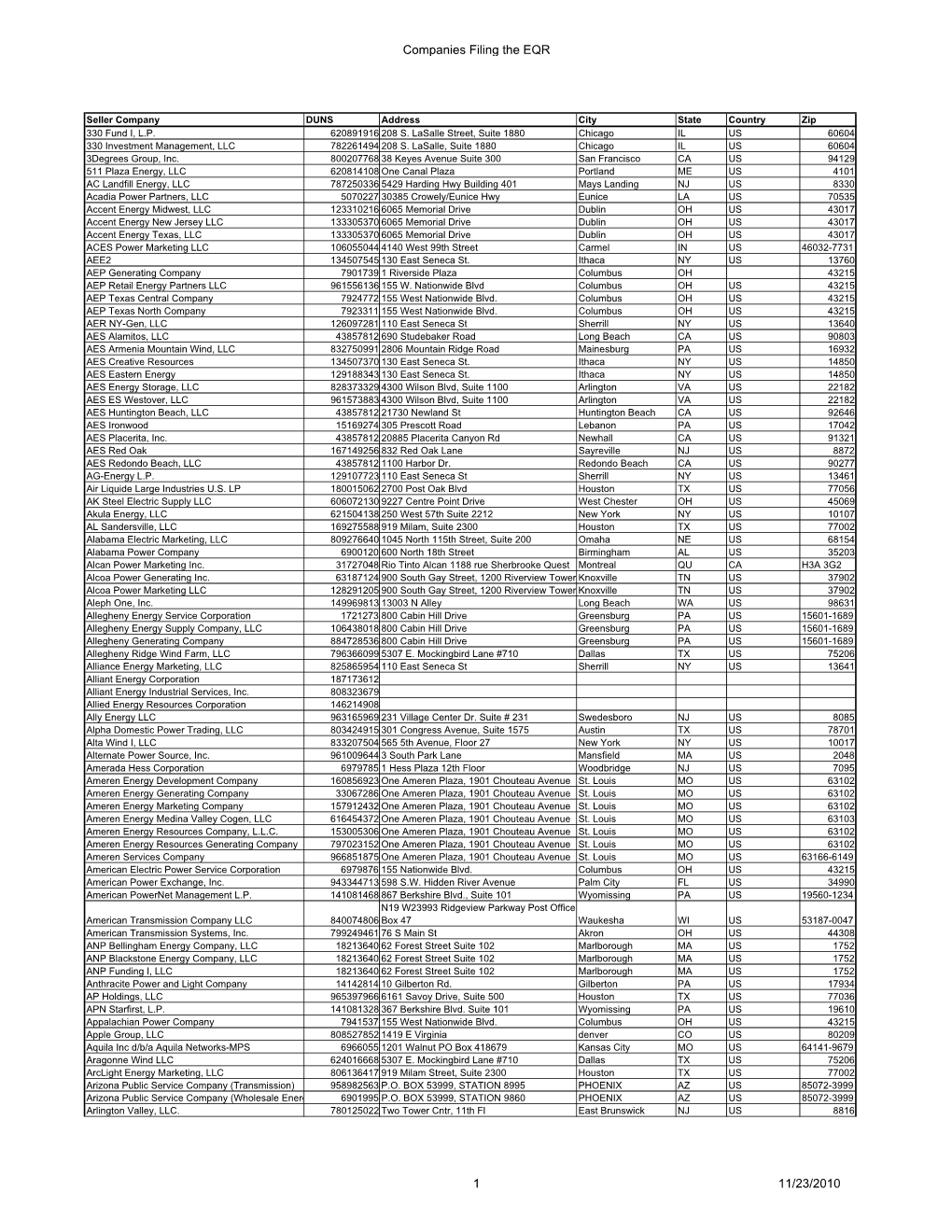 Companies Filing the EQR