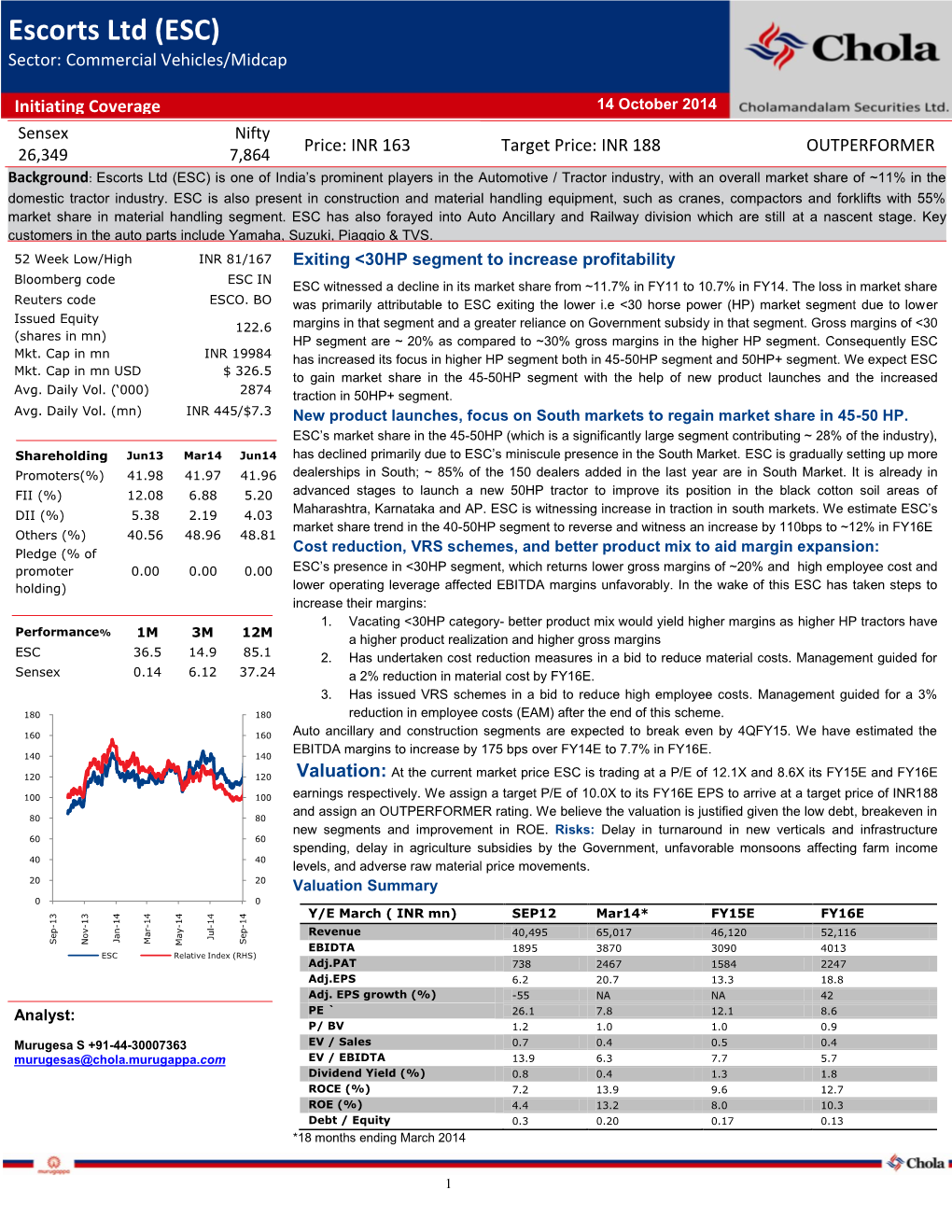 Escorts Ltd (ESC) Sector: Commercial Vehicles/Midcap