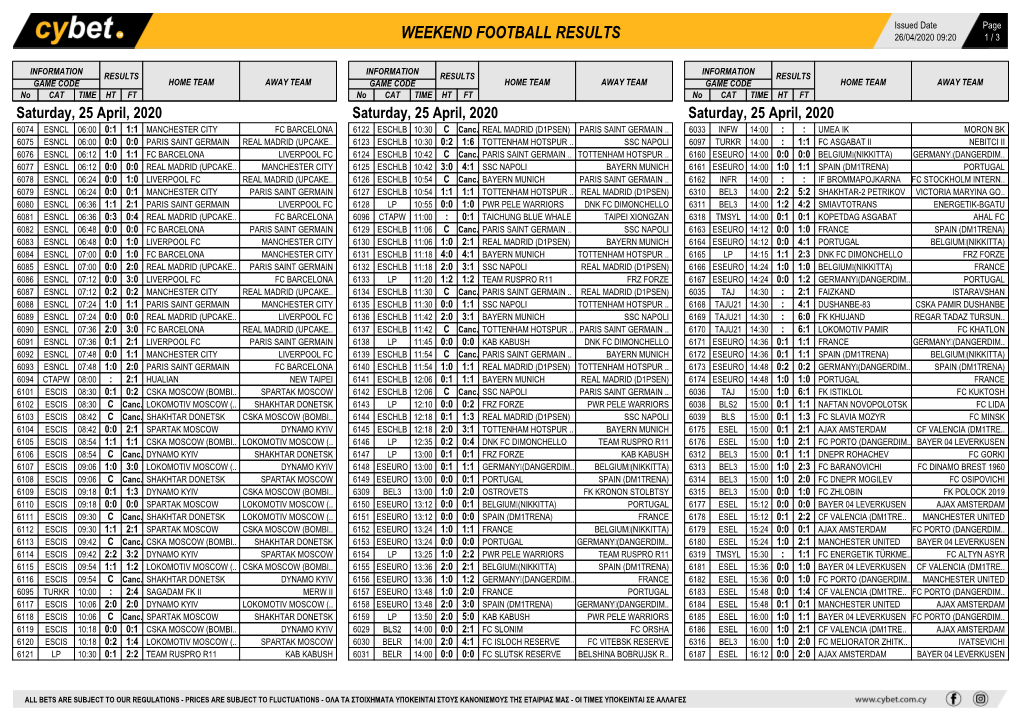 Weekend Football Results Weekend Football