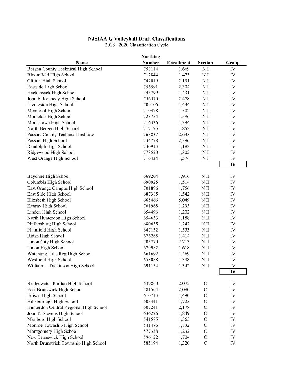 Girls Volleyball Season 3 Classifications Revised