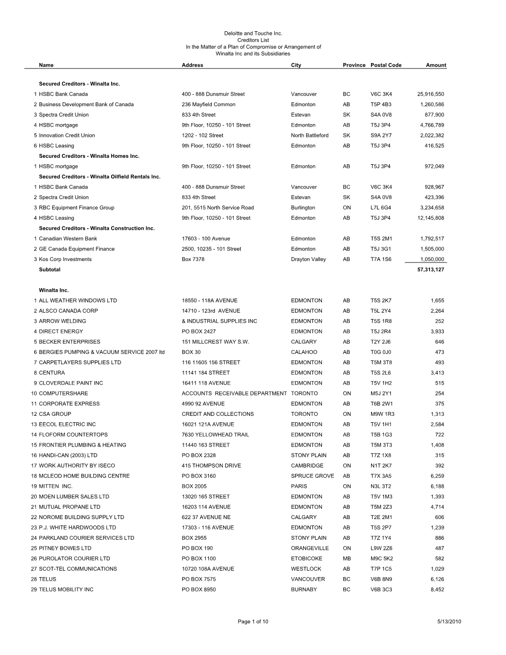 Deloitte and Touche Inc. Creditors List in the Matter of a Plan of Compromise Or Arrangement of Winalta Inc and Its Subsidiaries