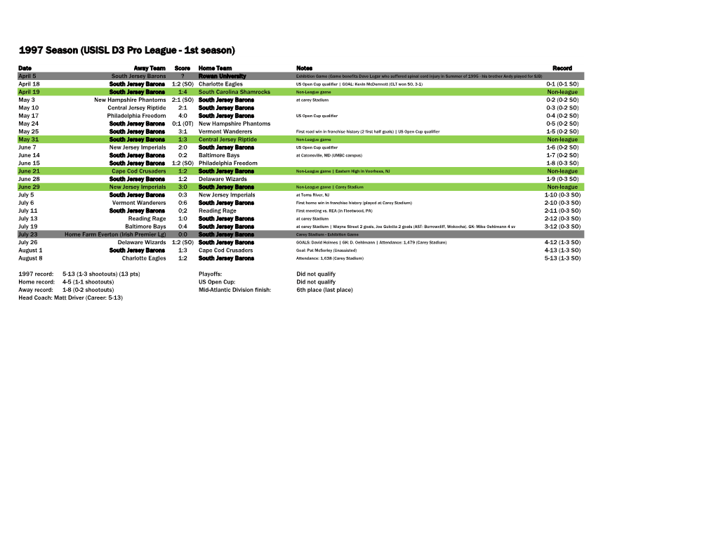 All-Time Results (PDF)