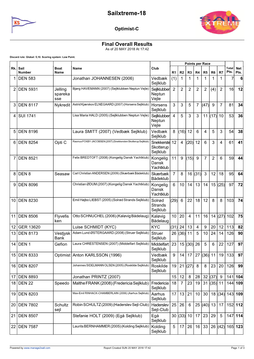 Manage2sail Report