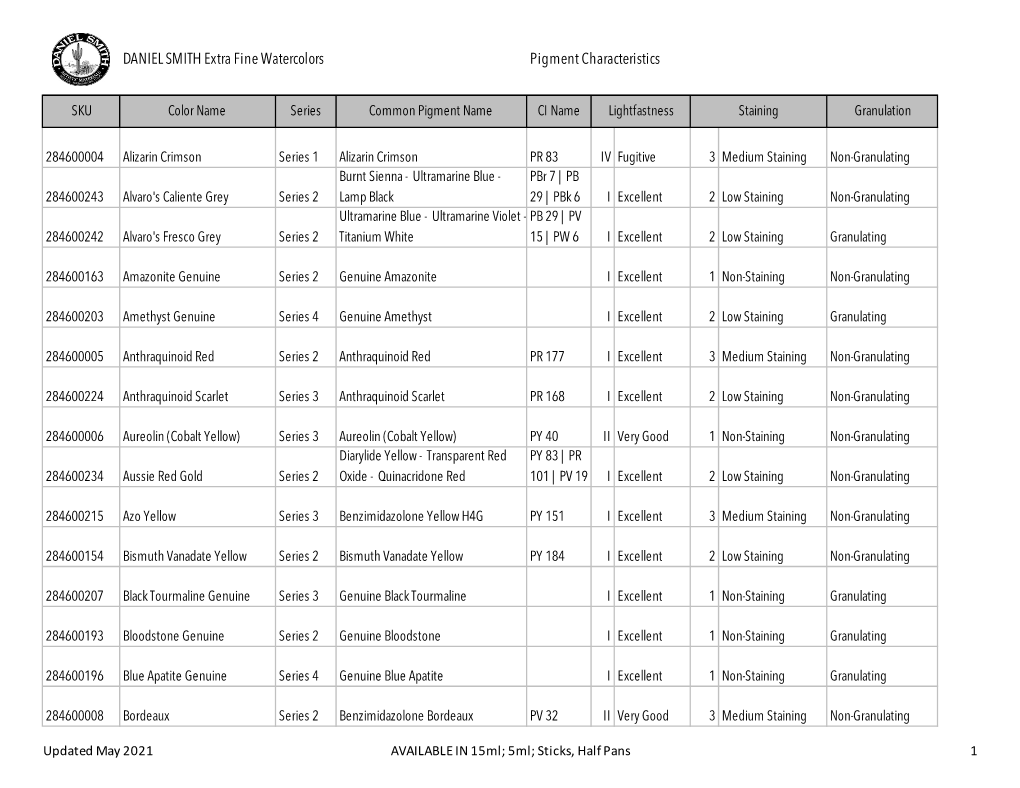 DANIEL SMITH Watercolors Pigment Characteristics Listing.Xlsx