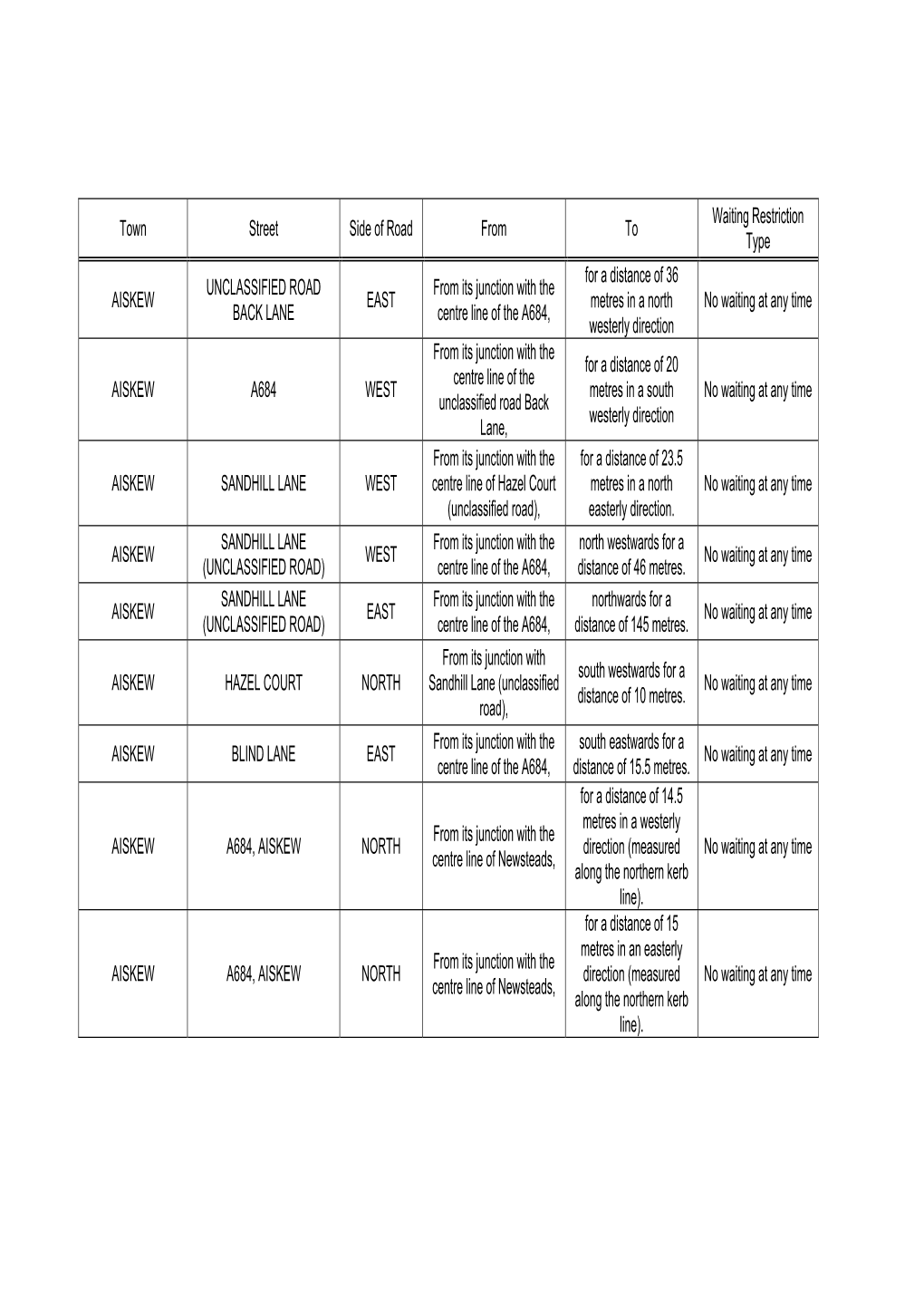 Town Street Side of Road from to Waiting Restriction Type AISKEW UNCLASSIFIED ROAD BACK LANE EAST from Its Junction with The