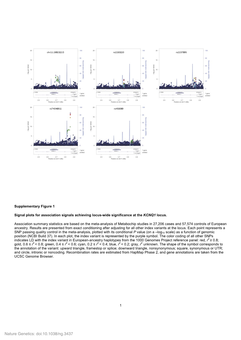 Supplementary Figure 1