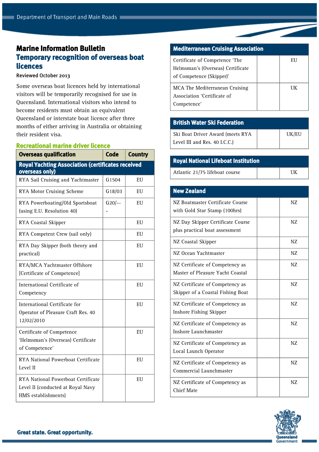 Temporary Recognition of Overseas Boat Licences