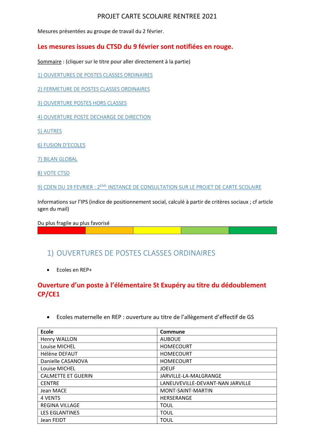 Projet Publié Mesures Rentrée 2021-CTSD