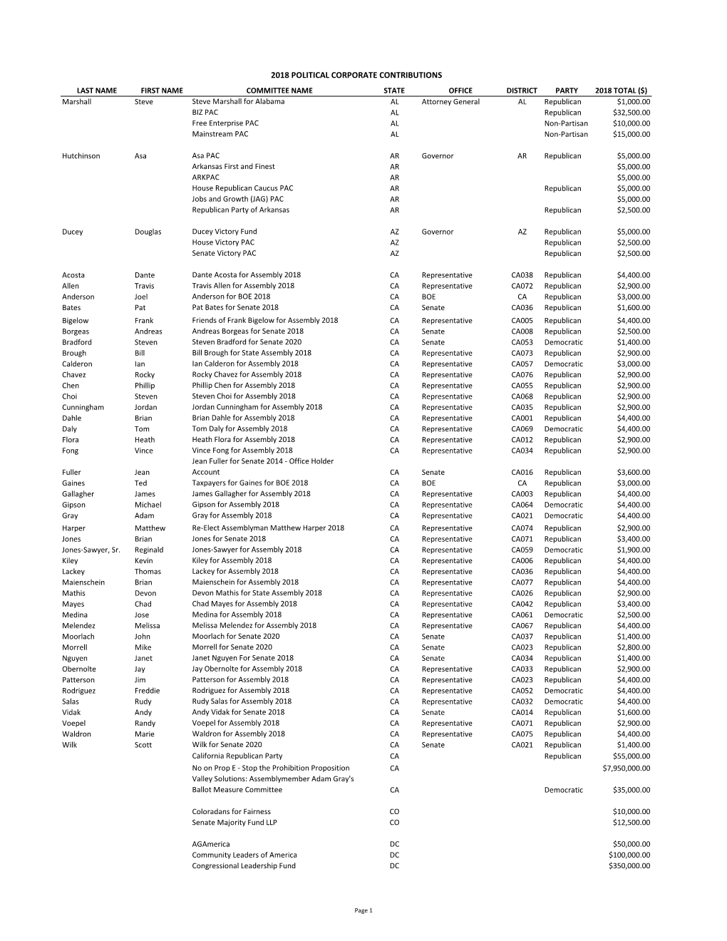 2018 Corp Contributions Combined