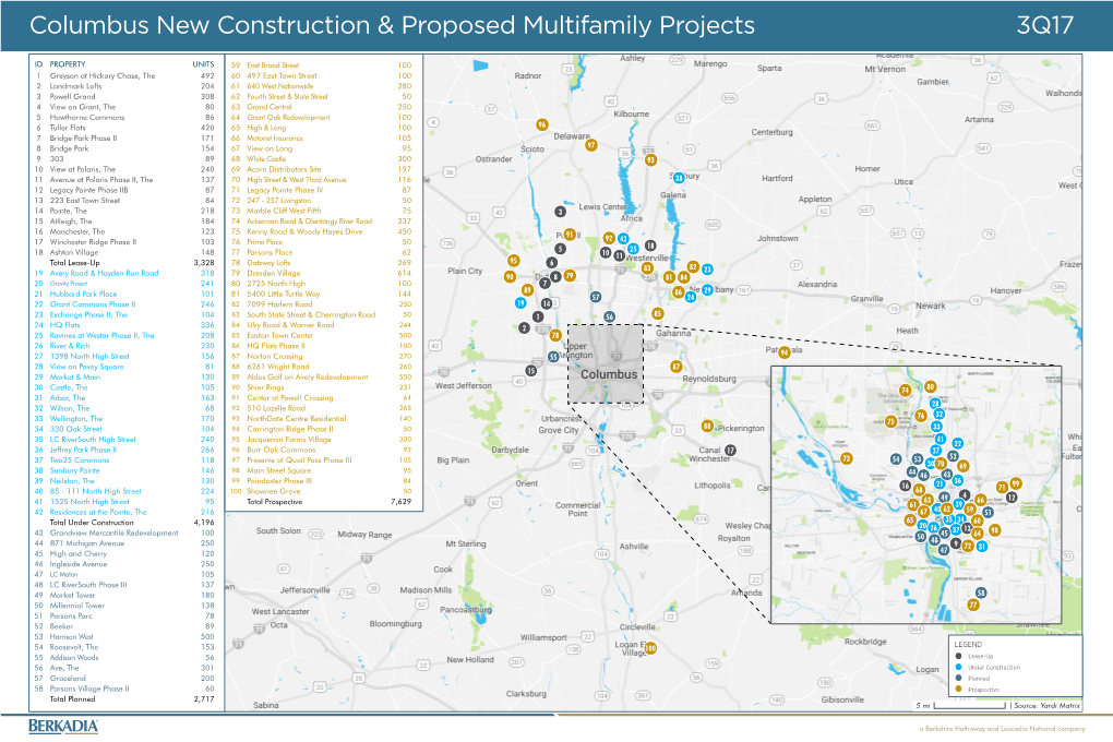 Columbus New Construction & Proposed Multifamily Projects 3Q17