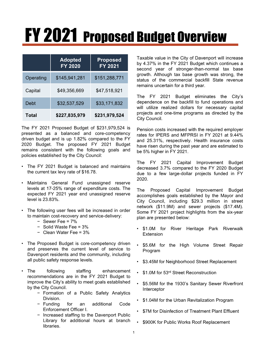 FY 2021 Budget Summary by Fund.Xlsx