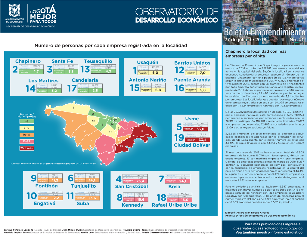 Los Martires Candelaria Chapinero Santa Fe Teusaquillo Usaquén Antonio Nariño Barrios Unidos Puente Aranda Tunjuelito Suba