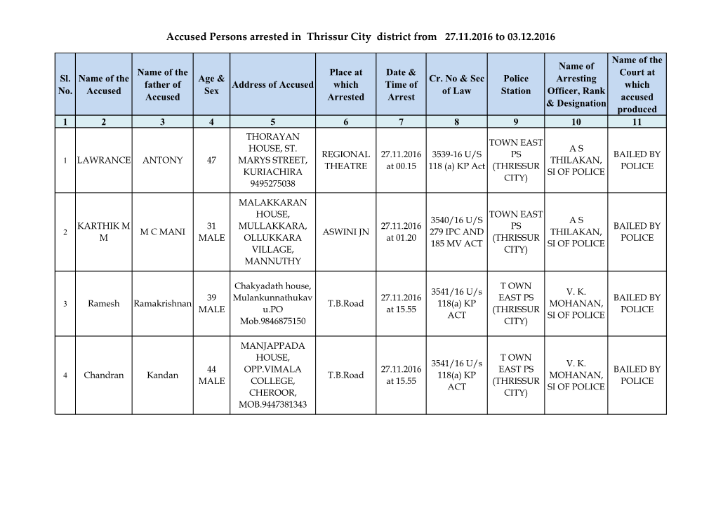 Accused Persons Arrested in Thrissur City District from 27.11.2016 to 03.12.2016