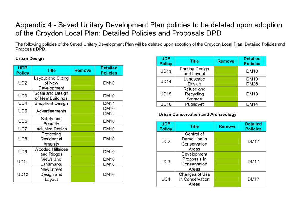 Appendix 4 - Saved Unitary Development Plan Policies to Be Deleted Upon Adoption of the Croydon Local Plan: Detailed Policies and Proposals DPD
