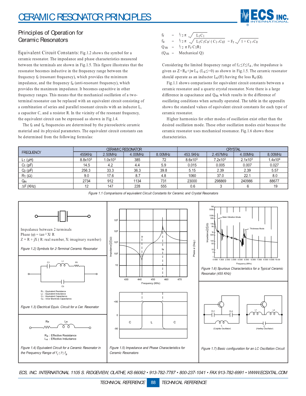 Ceramic Resonator Applications