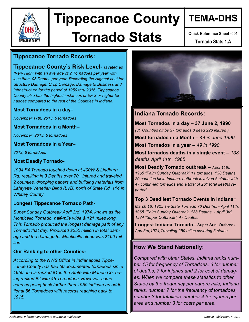 Tippecanoe County Tornado Stats