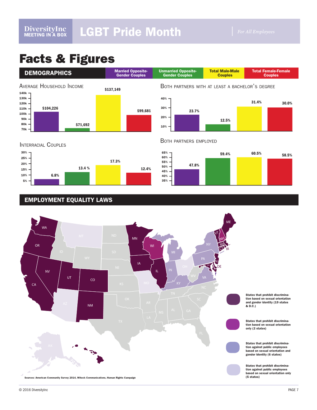 LGBT Pride Month Facts & Figures