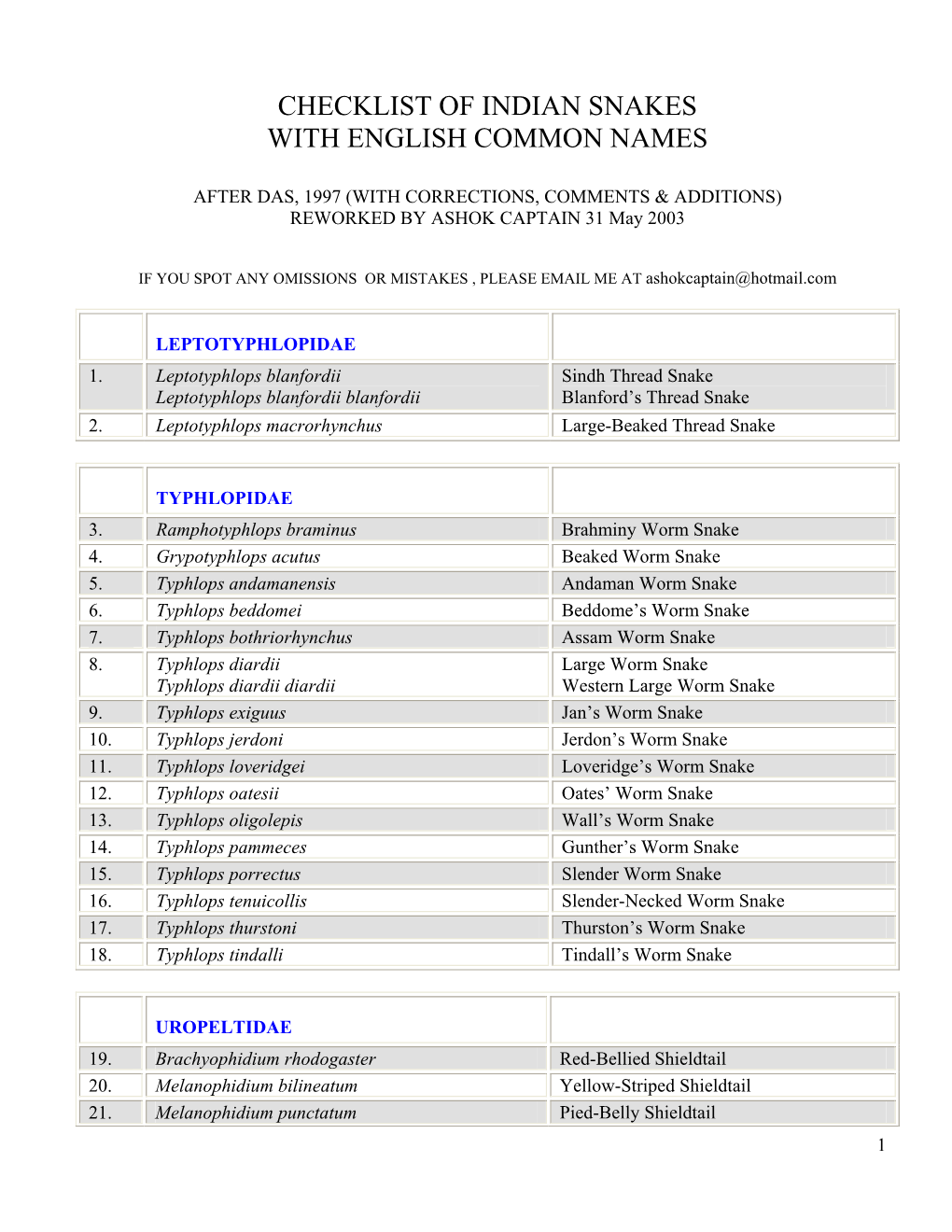 Checklist of Indian Snakes with English Common Names