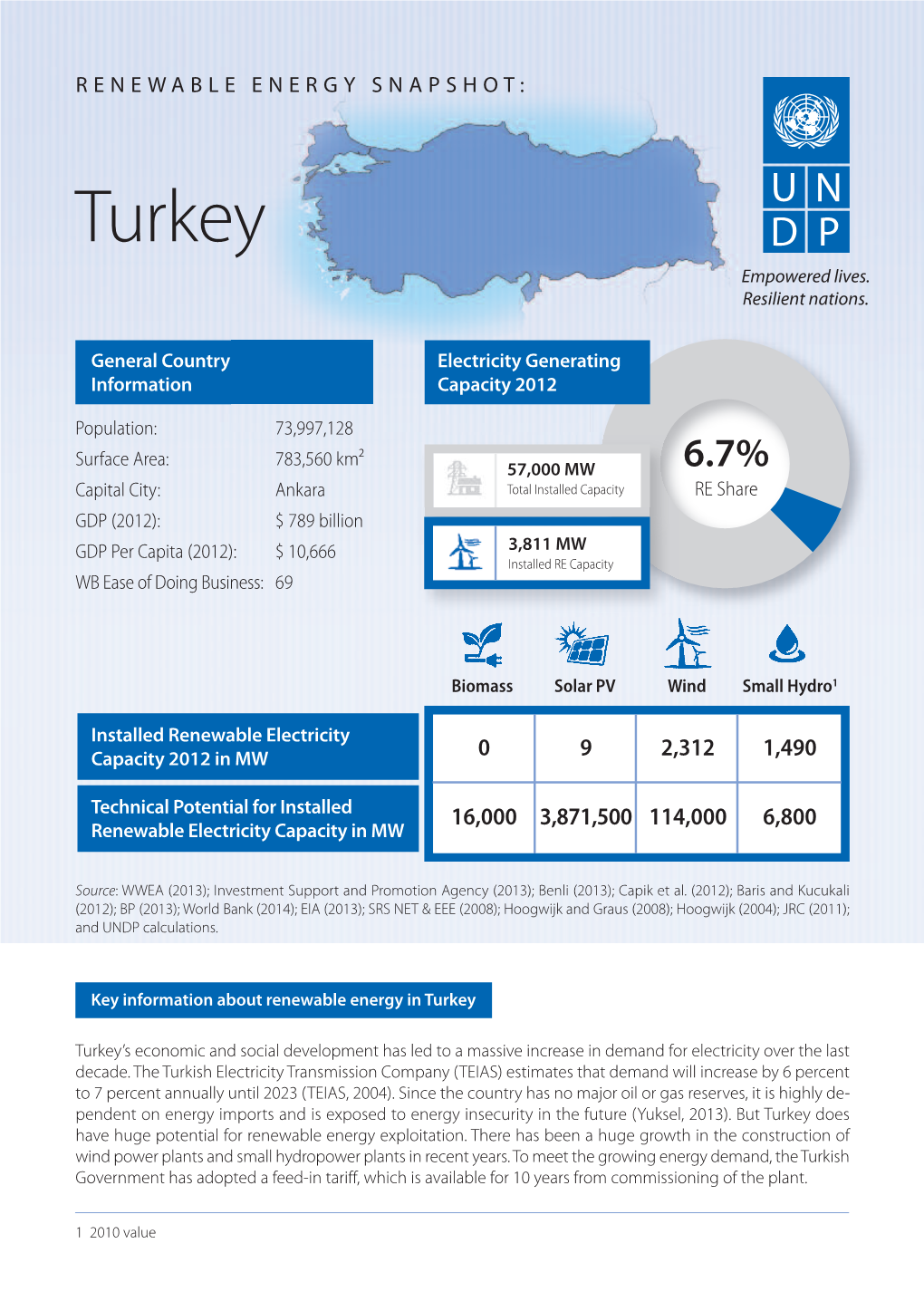 Turkey Empowered Lives