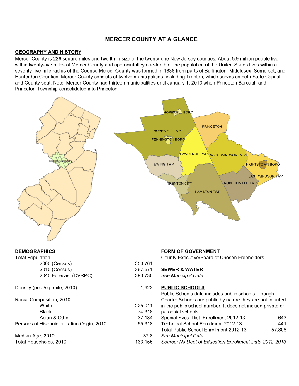 Mercer County at a Glance