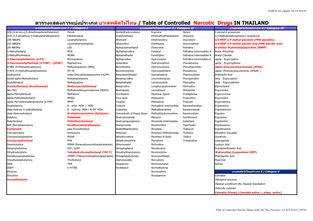 ตารางแสดงการแบ่งประเภท ยาเสพติดให้โทษ / Table of Contro